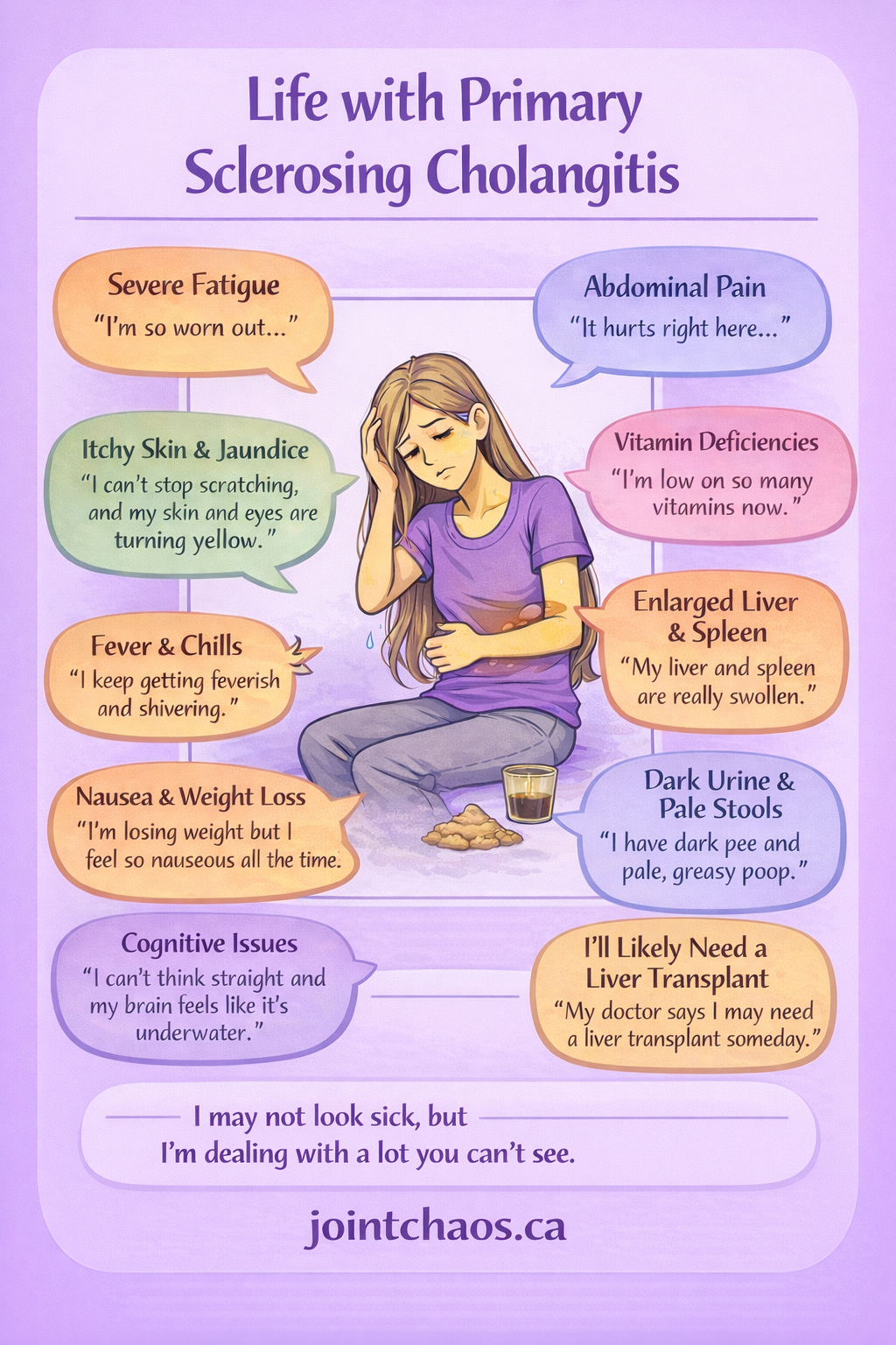 Life with Primary Sclerosing Cholangitis poster